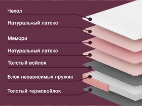 Матрас в скрутке "Premium Roll" в Новосибирске - mebel-nsk.com | фото 3