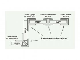 Кухонный фартук SP 013 в Новосибирске - mebel-nsk.com | фото 2