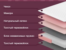 Матрас в скрутке "Millenium Roll" в Новосибирске - mebel-nsk.com | фото 2