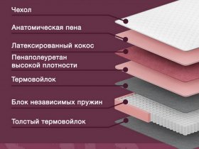 Матрас в скрутке "Ultra Roll" в Новосибирске - mebel-nsk.com | фото 2